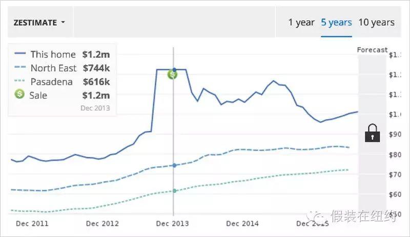 王宝强有九套房,为什么大家知道的只有美国那一套? 王宝强有九套房,为什么大家知道的只有美国那一套?