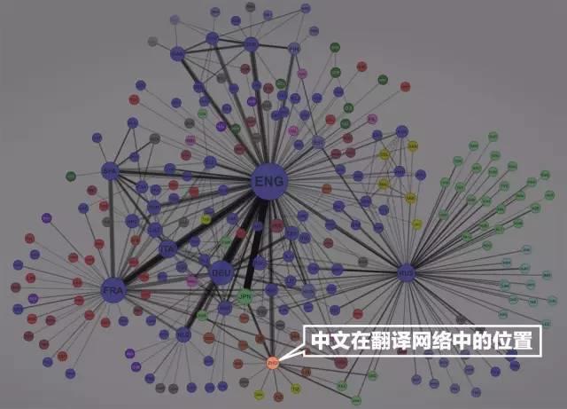 翻墙出征以前,先学好英文! 翻墙出征以前,先学好英文!