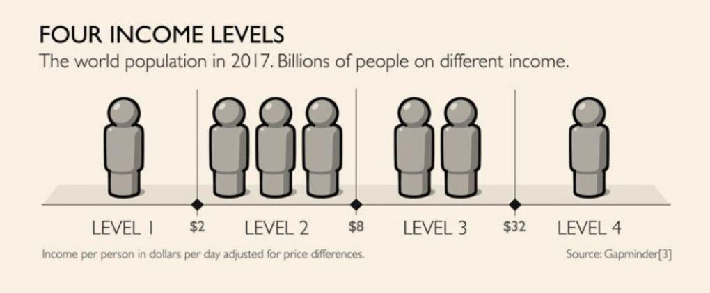上海大致相当于意大利,而贵州是另一个巴基斯坦 上海大致相当于意大利,而贵州是另一个巴基斯坦