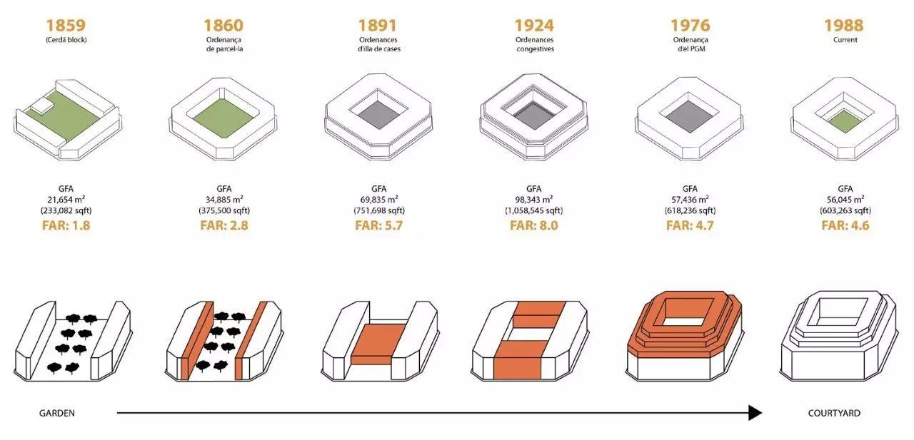 游记 | 我在巴塞罗那,看到一些奇怪的街道和房子 游记 | 我在巴塞罗那,看到一些奇怪的街道和房子