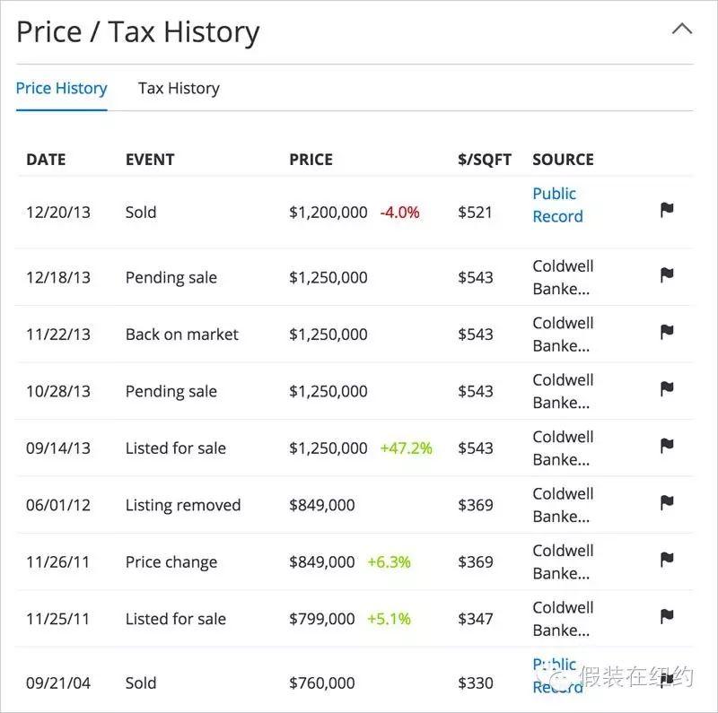 王宝强有九套房,为什么大家知道的只有美国那一套? 王宝强有九套房,为什么大家知道的只有美国那一套?