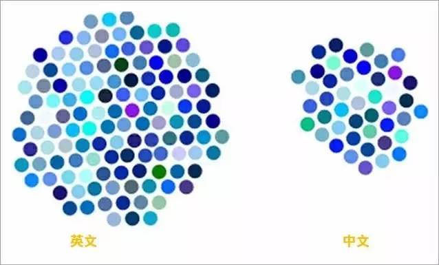 蒂芙尼蓝凭什么成为世界上最昂贵的蓝色? 蒂芙尼蓝凭什么成为世界上最昂贵的蓝色?