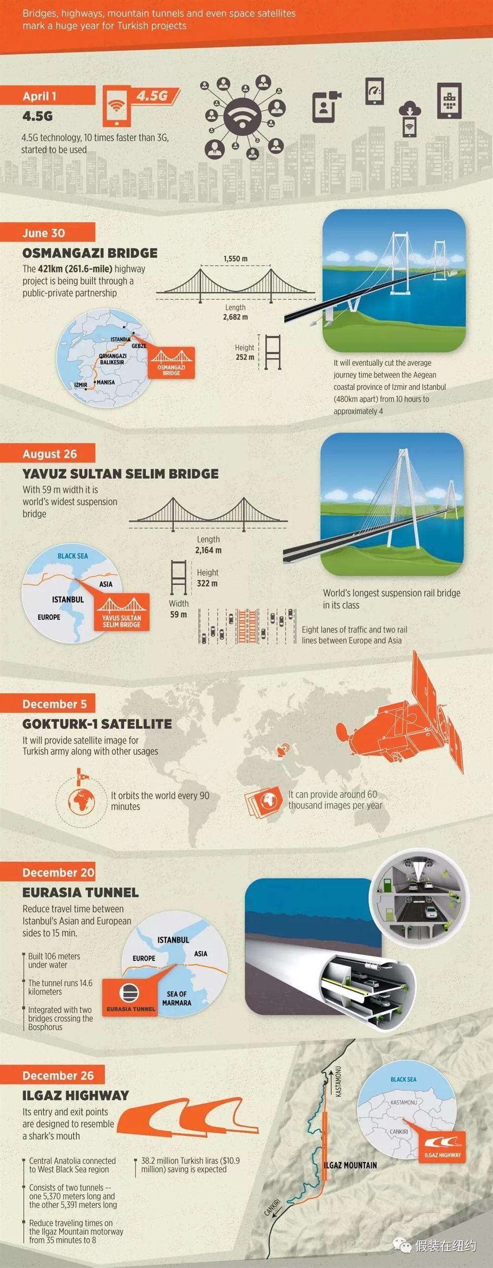 土耳其建了那么多光鲜亮丽的高楼和大桥,最后却还是滑向深渊 土耳其建了那么多光鲜亮丽的高楼和大桥,最后却还是滑向深渊