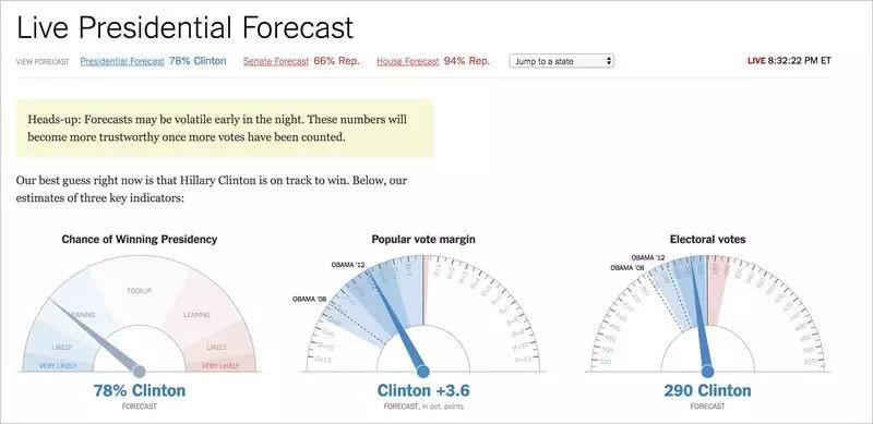 是的,川普胜利了,但真实的世界就是这个样子的啊! 是的,川普胜利了,但真实的世界就是这个样子的啊!