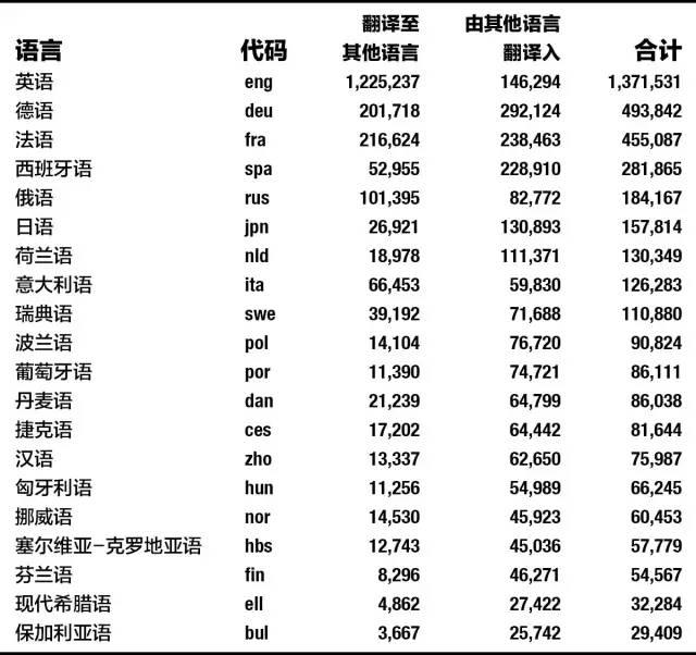 翻墙出征以前,先学好英文! 翻墙出征以前,先学好英文!