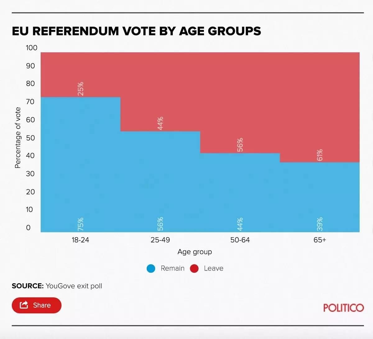 英国退欧不是一个笑话,即使是,也是让我们所有人都感到苦涩的笑话。 英国退欧不是一个笑话,即使是,也是让我们所有人都感到苦涩的笑话。