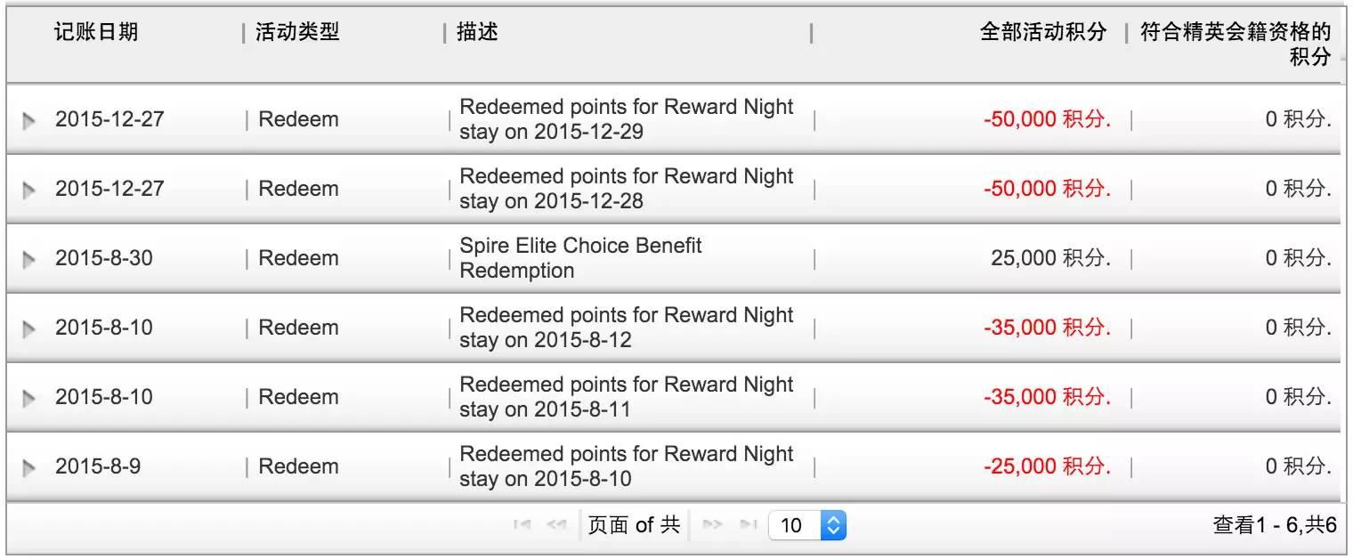 怎样让旅行中花的每一分钱每一分钟都物有所值 怎样让旅行中花的每一分钱每一分钟都物有所值