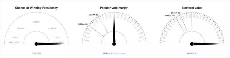 是的,川普胜利了,但真实的世界就是这个样子的啊! 是的,川普胜利了,但真实的世界就是这个样子的啊!