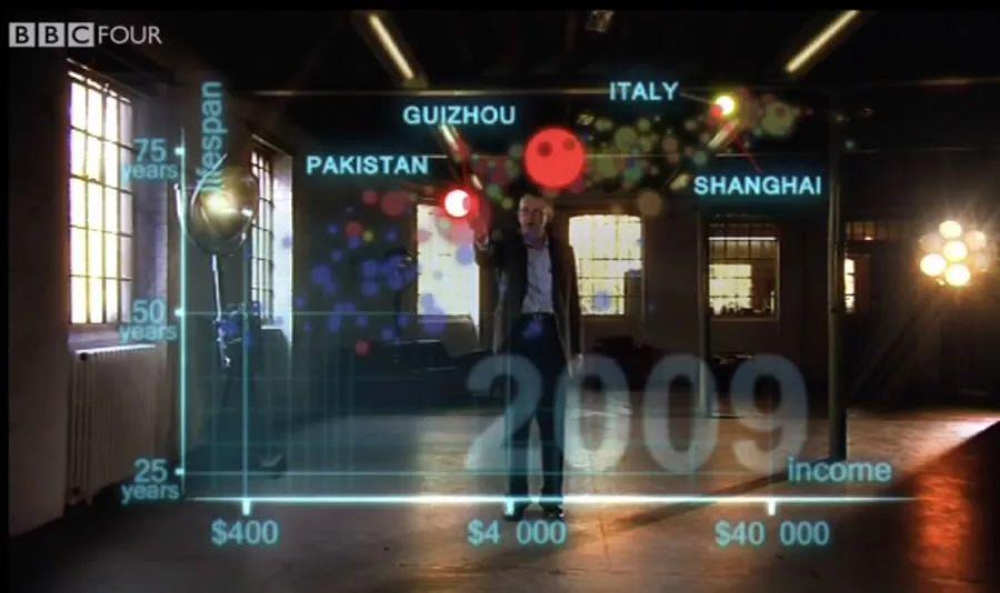 上海大致相当于意大利,而贵州是另一个巴基斯坦 上海大致相当于意大利,而贵州是另一个巴基斯坦