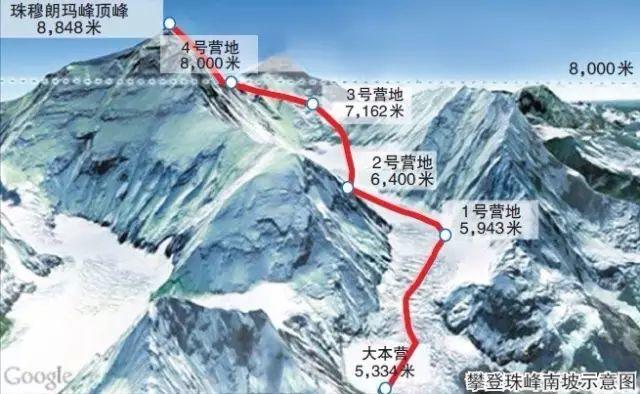 登上珠穆朗玛峰,你究竟会看到什么? 登上珠穆朗玛峰,你究竟会看到什么?