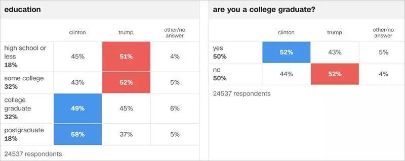是的,川普胜利了,但真实的世界就是这个样子的啊! 是的,川普胜利了,但真实的世界就是这个样子的啊!