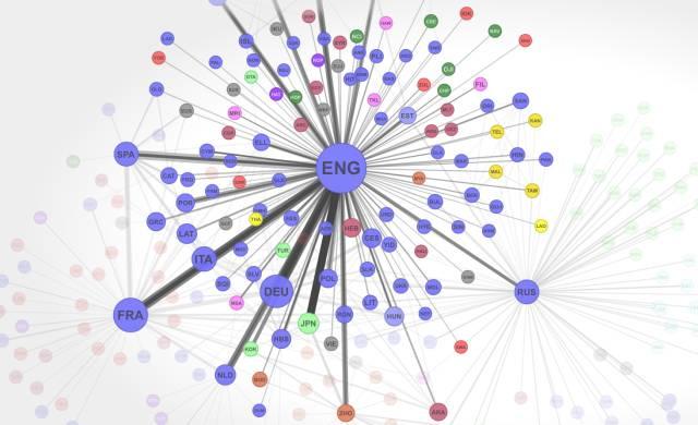 翻墙出征以前,先学好英文! 翻墙出征以前,先学好英文!