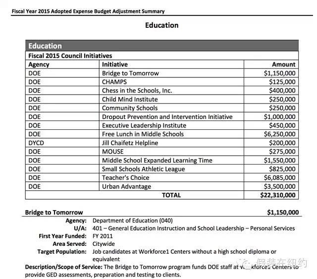 王宝强有九套房,为什么大家知道的只有美国那一套? 王宝强有九套房,为什么大家知道的只有美国那一套?