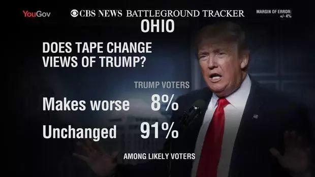 天真地问一句:这一次川普真的要玩完了吗?! 天真地问一句:这一次川普真的要玩完了吗?!