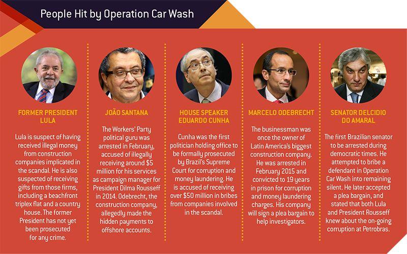 巴西也要崩溃了吗? 巴西也要崩溃了吗?