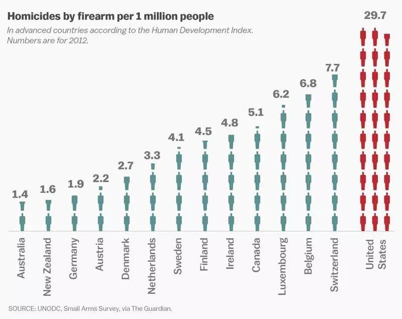 请收回你们伪善的哀思、祈祷和鸡汤,控枪,控枪,控枪!| 奥兰多枪击 请收回你们伪善的哀思、祈祷和鸡汤,控枪,控枪,控枪!| 奥兰多枪击