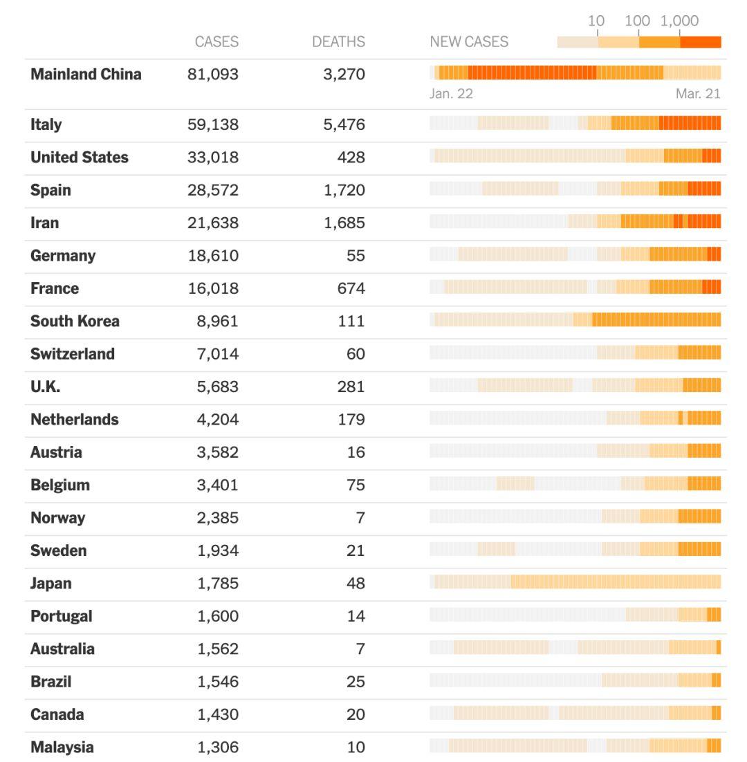 武汉封城第60天,纽约成了疫区的中心 武汉封城第60天,纽约成了疫区的中心