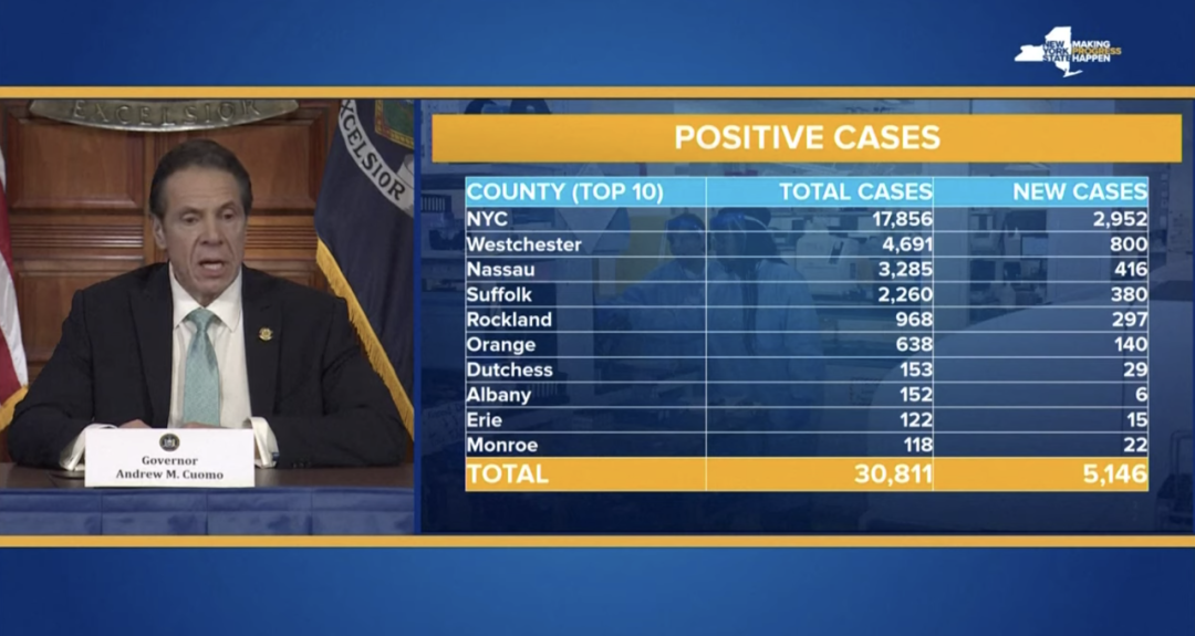 看白宫,美帝将乱;看纽约,还有希望 看白宫,美帝将乱;看纽约,还有希望