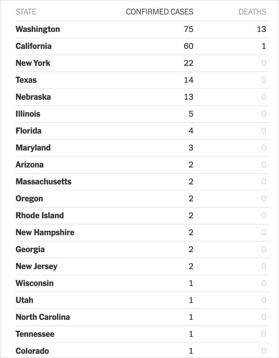 纽约终于失守,疫情在美国将如何发展? 纽约终于失守,疫情在美国将如何发展?