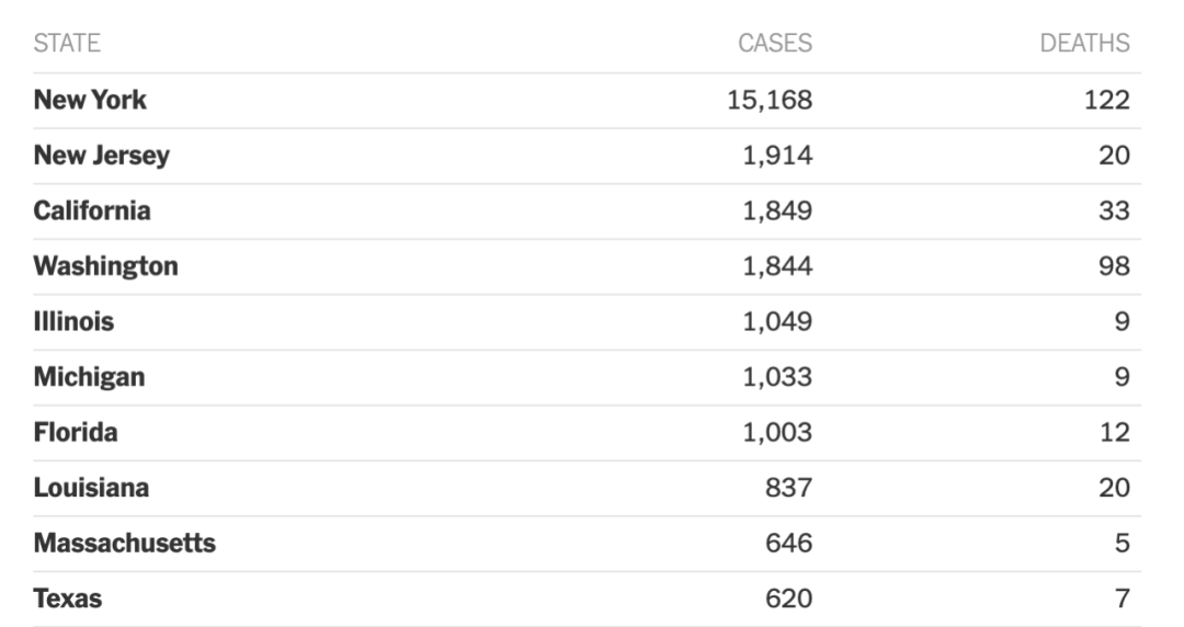 武汉封城第60天,纽约成了疫区的中心 武汉封城第60天,纽约成了疫区的中心