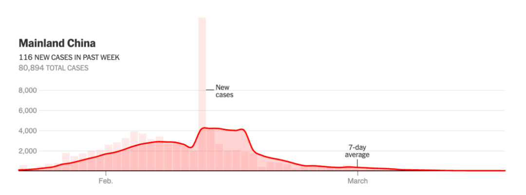 美国人从疫情学到的惨痛教训 美国人从疫情学到的惨痛教训