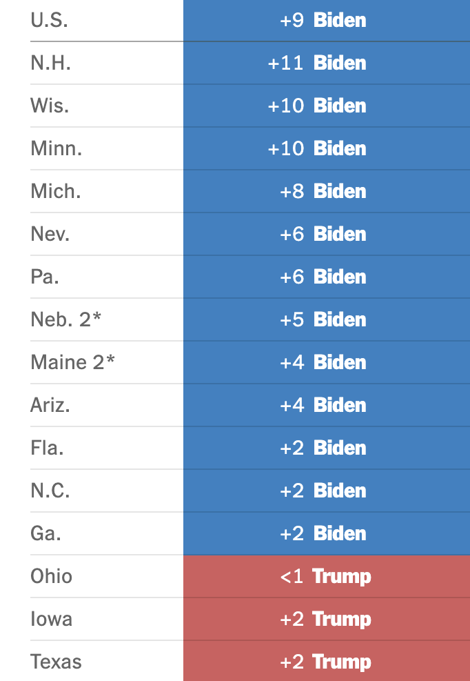 明天美国大选,特朗普会赢吗? 明天美国大选,特朗普会赢吗?