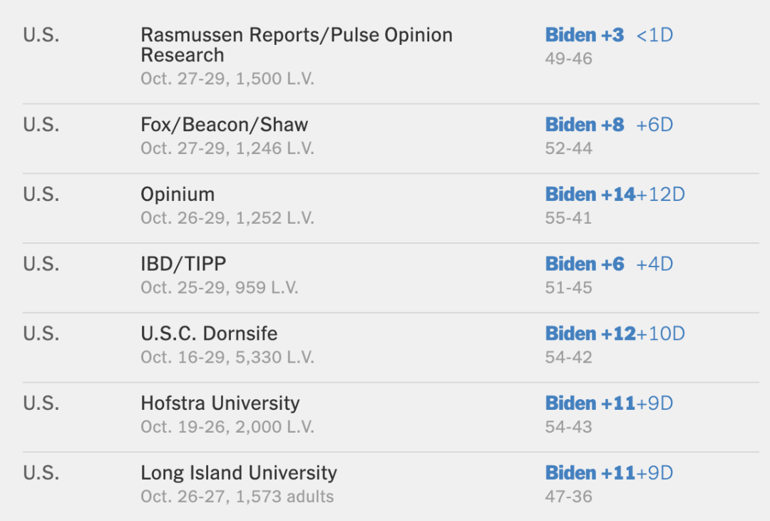 明天美国大选,特朗普会赢吗? 明天美国大选,特朗普会赢吗?